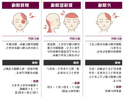 朝 頭痛 原因